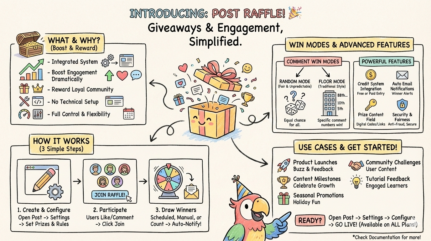 Introducing Post Raffle - Boost Engagement and Reward Your Readers